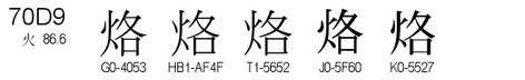 U+70D9